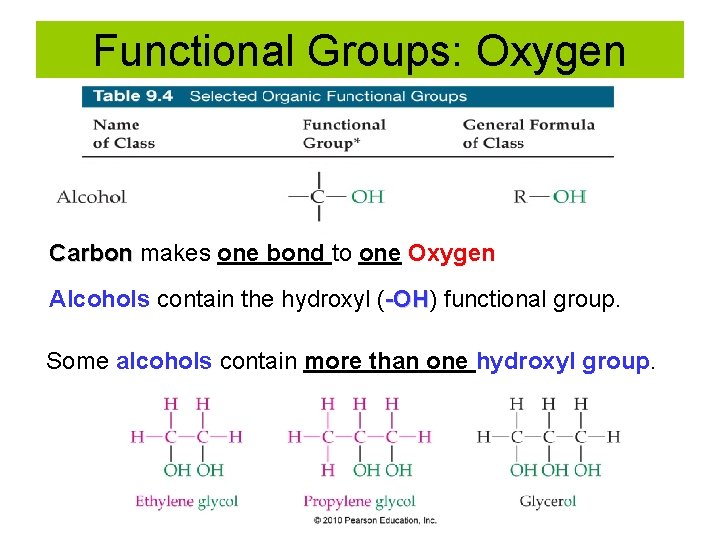 Functional Groups: Oxygen Carbon makes one bond to one Oxygen Alcohols contain the hydroxyl