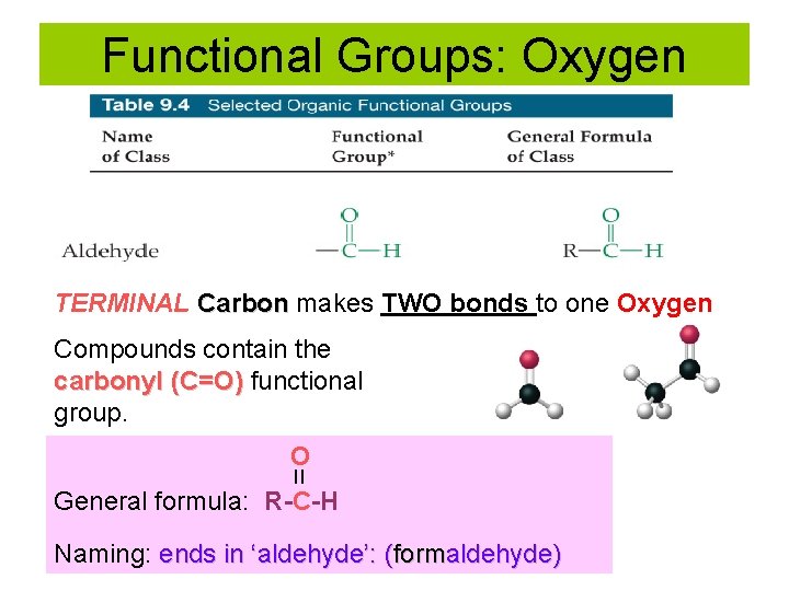 Functional Groups: Oxygen TERMINAL Carbon makes TWO bonds to one Oxygen Compounds contain the