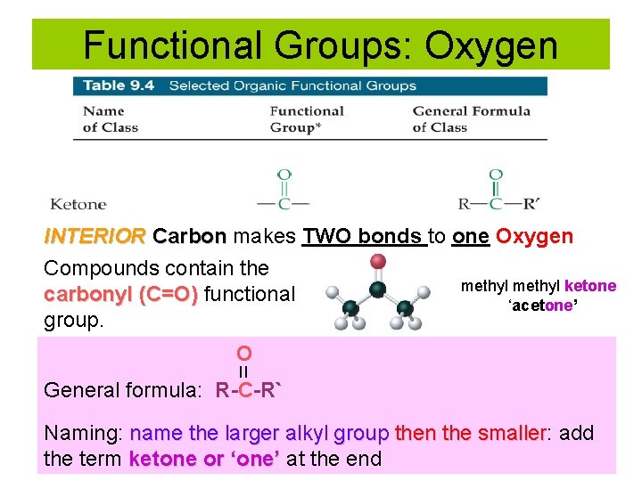 Functional Groups: Oxygen INTERIOR Carbon makes TWO bonds to one Oxygen Compounds contain the