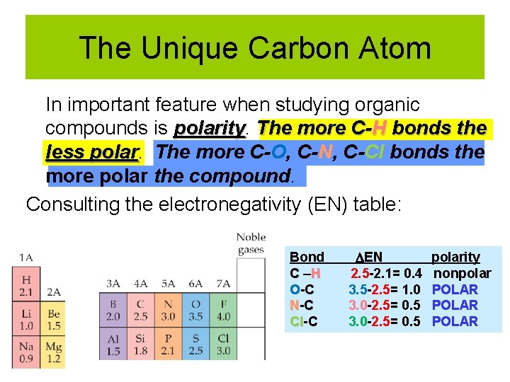 The Unique Carbon Atom In important feature when studying organic compounds is polarity The