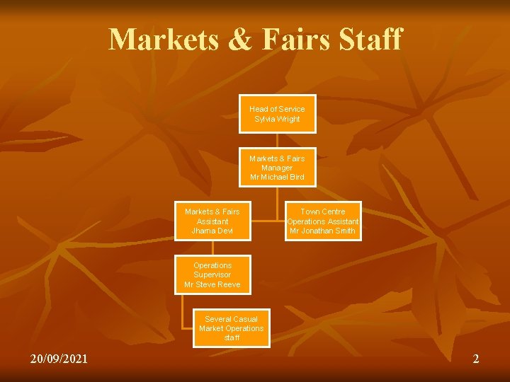 Markets & Fairs Staff Head of Service Sylvia Wright Markets & Fairs Manager Mr