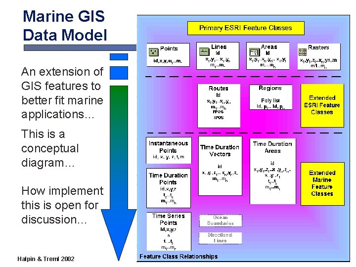 Marine GIS Data Model An extension of GIS features to better fit marine applications… Marine GIS Data Model An extension of GIS features to better fit marine applications…