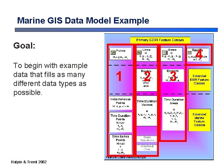 Marine GIS Data Model Example Goal: To begin with example data that fills as Marine GIS Data Model Example Goal: To begin with example data that fills as