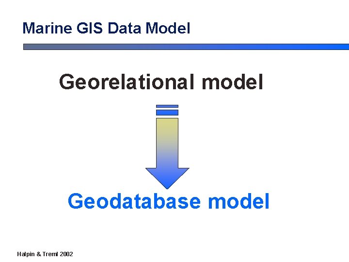 Marine GIS Data Model Georelational model Geodatabase model Halpin & Treml 2002 Marine GIS Data Model Georelational model Geodatabase model Halpin & Treml 2002