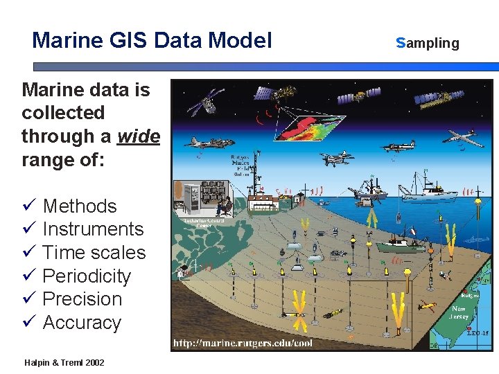 Marine GIS Data Model Marine data is collected through a wide range of: ü Marine GIS Data Model Marine data is collected through a wide range of: ü