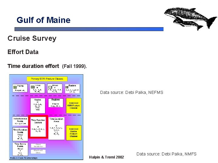 Gulf of Maine Cruise Survey Effort Data Time duration effort (Fall 1999). Data source: Gulf of Maine Cruise Survey Effort Data Time duration effort (Fall 1999). Data source: