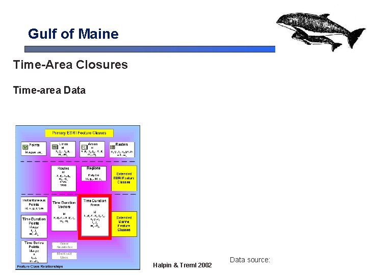 Gulf of Maine Time-Area Closures Time-area Data Halpin & Treml 2002 Data source: Gulf of Maine Time-Area Closures Time-area Data Halpin & Treml 2002 Data source:
