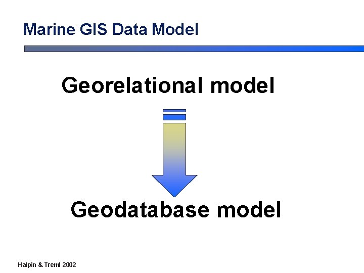 Marine GIS Data Model Georelational model Geodatabase model Halpin & Treml 2002 Marine GIS Data Model Georelational model Geodatabase model Halpin & Treml 2002