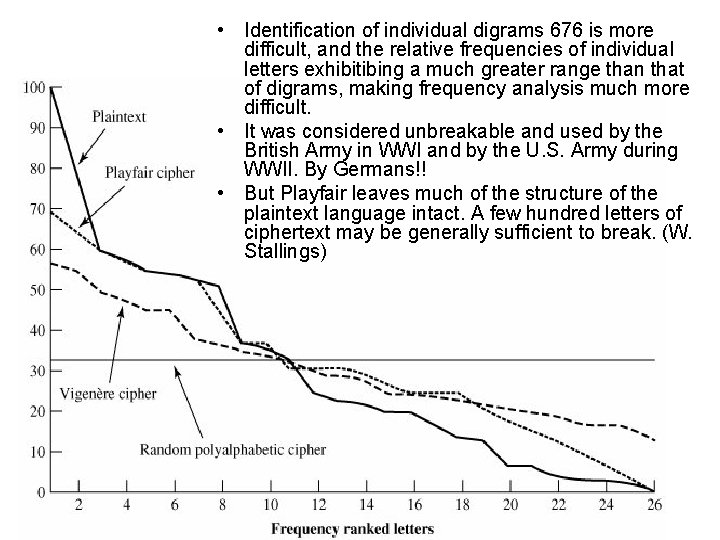  • Identification of individual digrams 676 is more difficult, and the relative frequencies