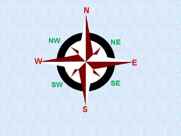 N NW NE W E SE SW S 