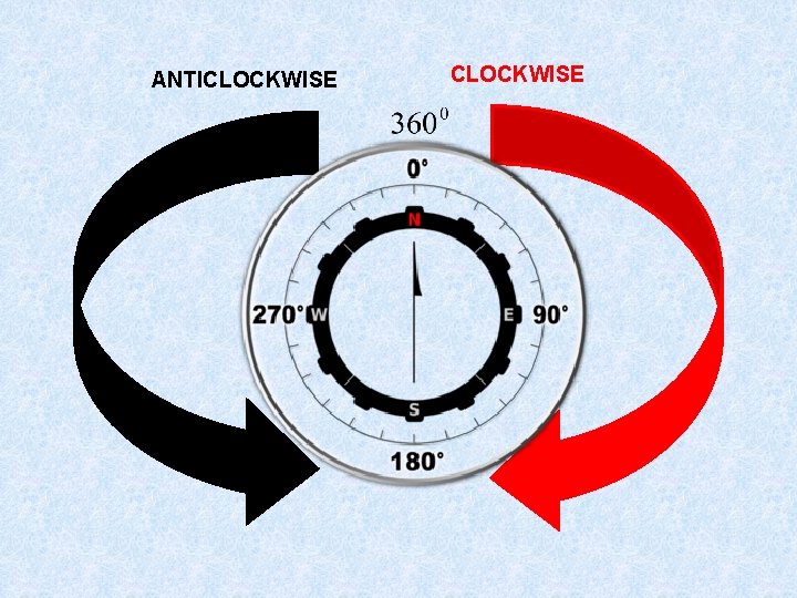 ANTICLOCKWISE 
