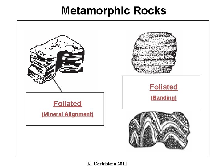 Metamorphic Rocks Foliated (Banding) Foliated (Mineral Alignment) K. Corbisiero 2011 