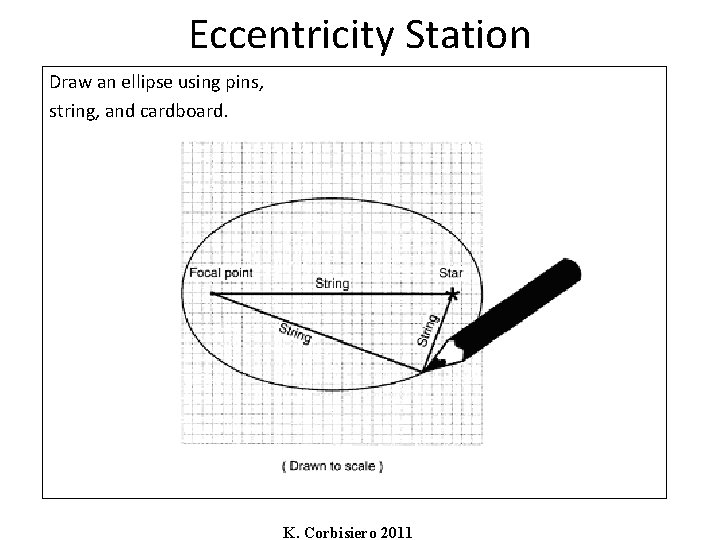 Eccentricity Station Draw an ellipse using pins, string, and cardboard. K. Corbisiero 2011 