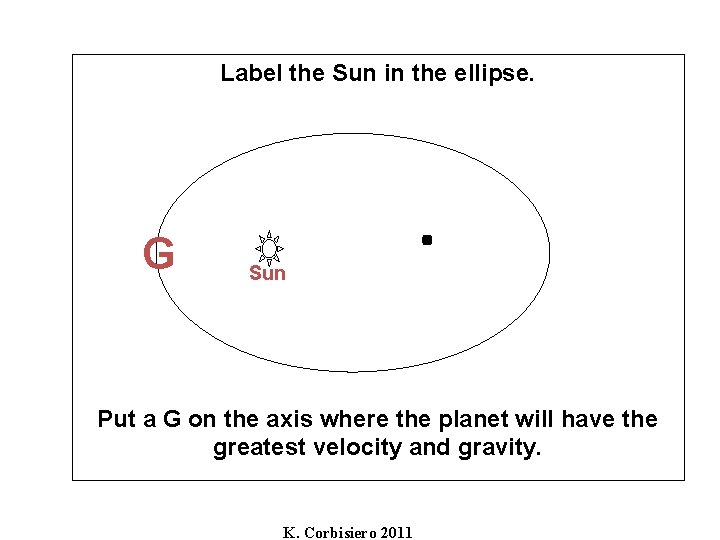 Label the Sun in the ellipse. G Sun . Put a G on the