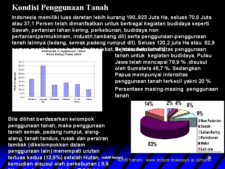 Kondisi Penggunaan Tanah Indonesia memiliki luas daratan lebih kurang 190, . 923 Juta Ha,