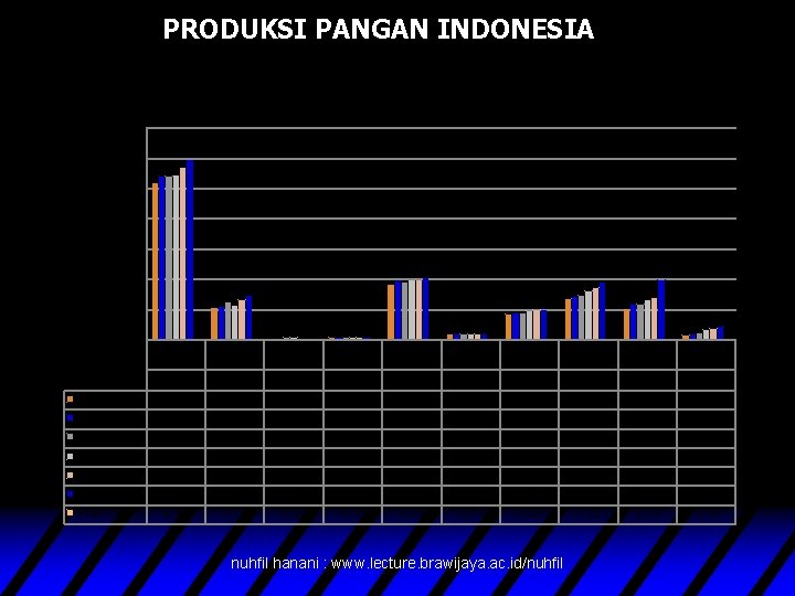 PRODUKSI PANGAN INDONESIA Pangan Nabati 70 000 60 000 Ribu ton 50 000 40