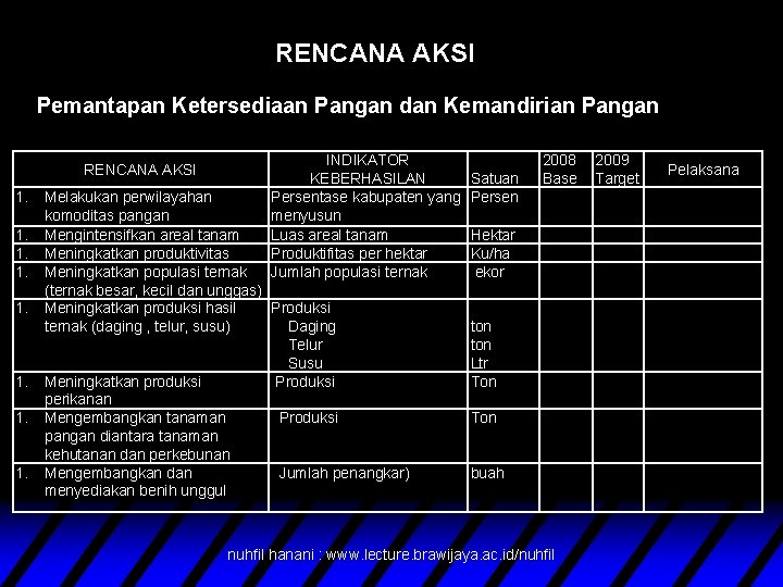 RENCANA AKSI Pemantapan Ketersediaan Pangan dan Kemandirian Pangan RENCANA AKSI 1. 1. 1. INDIKATOR
