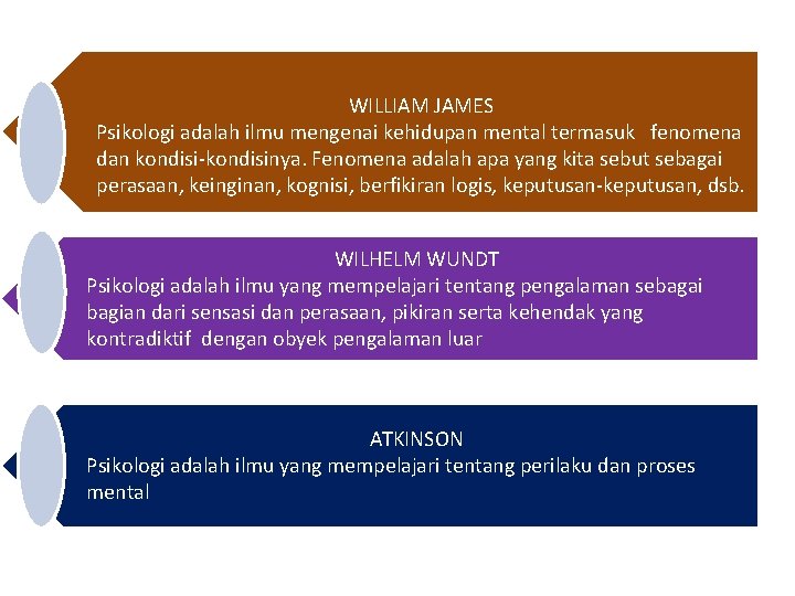WILLIAM JAMES Psikologi adalah ilmu mengenai kehidupan mental termasuk fenomena dan kondisi-kondisinya. Fenomena adalah