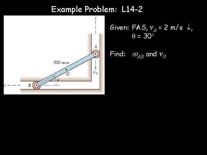 Example Problem: L 14 -2 Given: FAS, v. A = 2 m/s , =