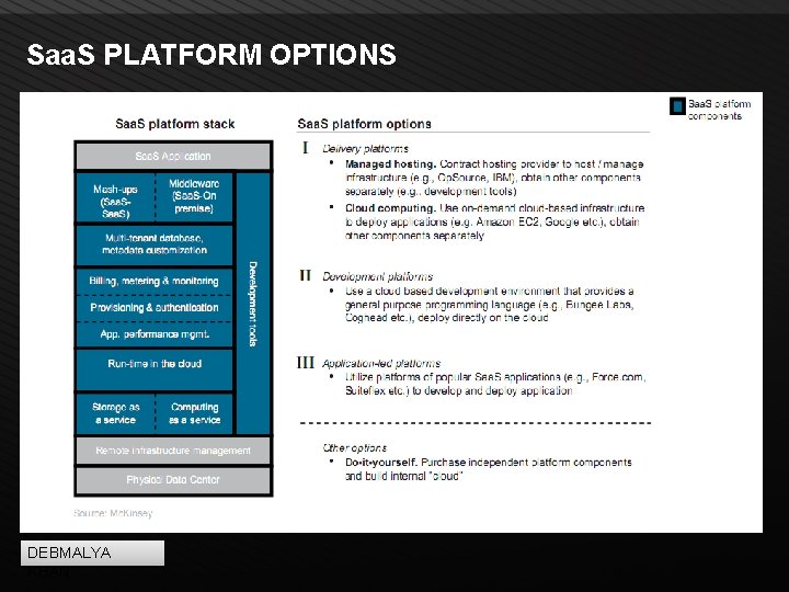 Saa. S PLATFORM OPTIONS DEBMALYA KHAN Page 10 