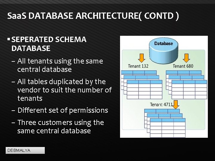 Saa. S DATABASE ARCHITECTURE( CONTD ) SEPERATED SCHEMA DATABASE – All tenants using the