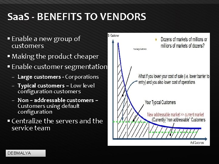 Saa. S - BENEFITS TO VENDORS Enable a new group of customers Making the