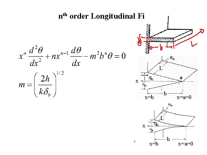 nth order Longitudinal Fins L qb x b x=b x qb x=a=0 L b