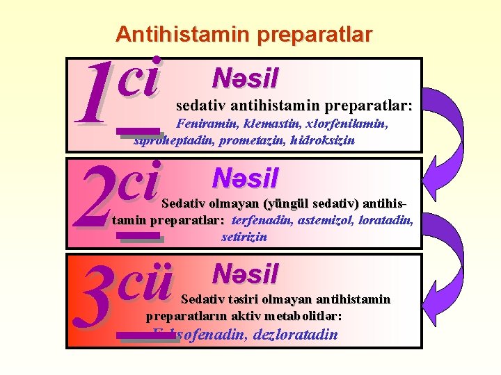 Antihistamin preparatlar ci 1 Nəsil sedativ antihistamin preparatlar: Feniramin, klemastin, xlorfenilamin, siproheptadin, prometazin, hidroksizin