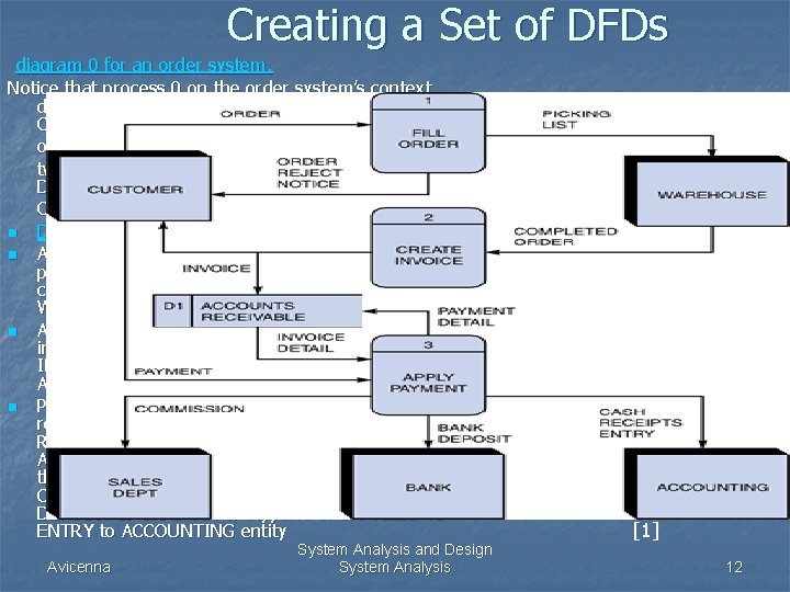 Creating a Set of DFDs diagram 0 for an order system. Notice that process