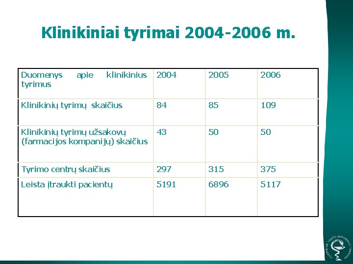 Klinikiniai tyrimai 2004 -2006 m. Duomenys tyrimus apie klinikinius 2004 2005 2006 Klinikinių tyrimų