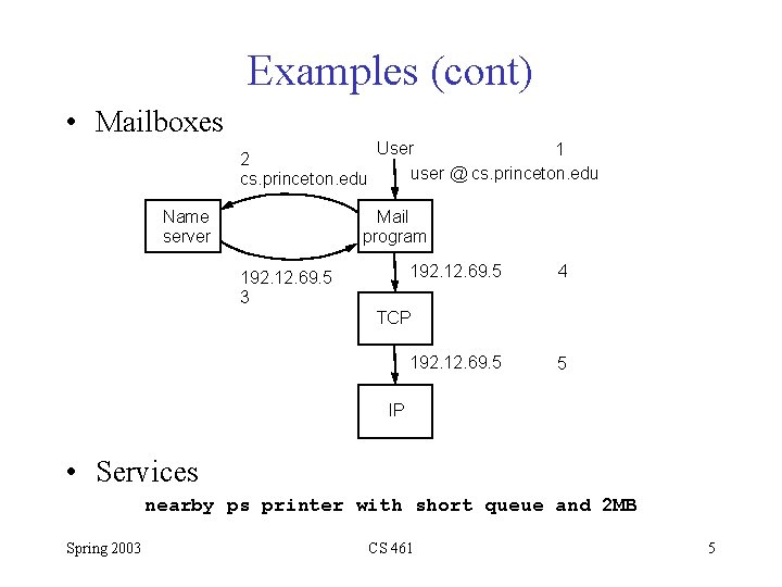 Examples (cont) • Mailboxes 2 cs. princeton. edu Name server User 1 user @