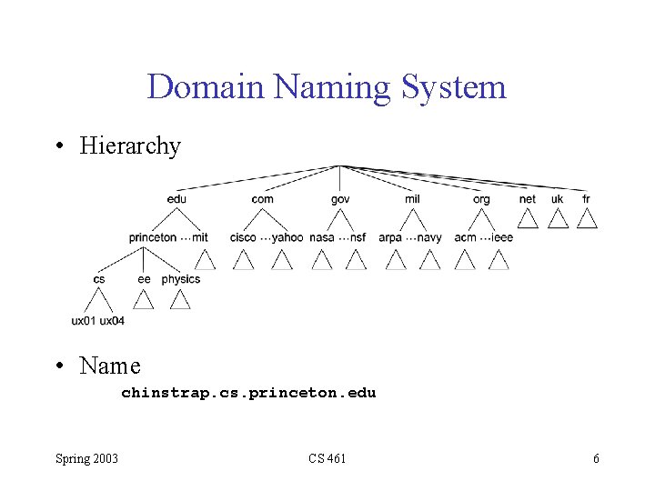 Domain Naming System • Hierarchy • Name chinstrap. cs. princeton. edu Spring 2003 CS