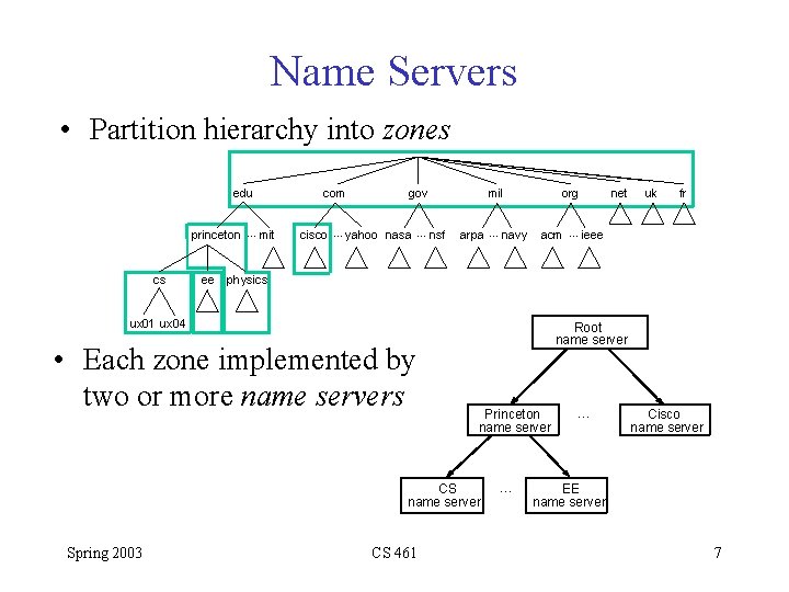 Name Servers • Partition hierarchy into zones edu princeton … mit cs ee com