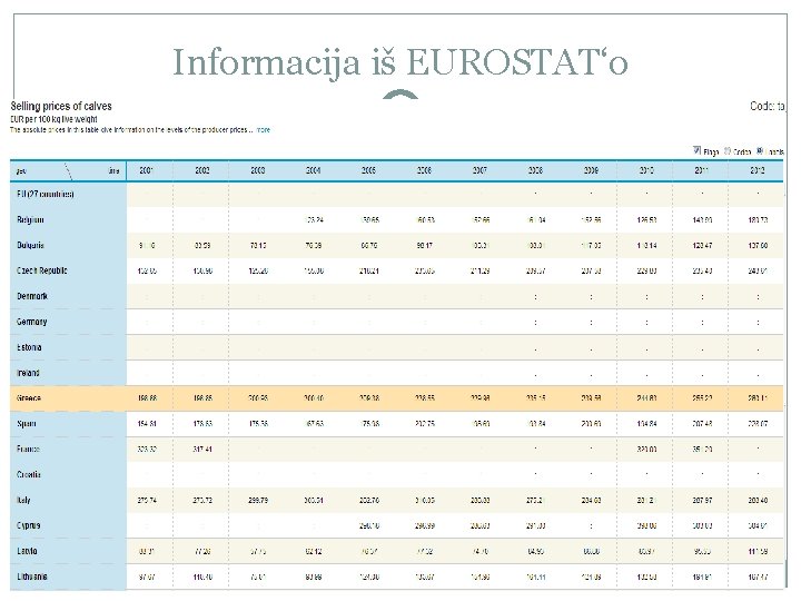 Informacija iš EUROSTAT‘o 