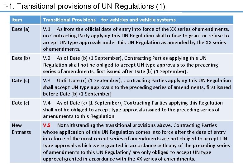 I-1. Transitional provisions of UN Regulations (1) item Transitional Provisions for vehicles and vehicle