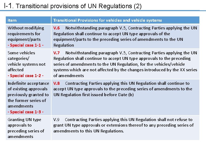 I-1. Transitional provisions of UN Regulations (2) item Transitional Provisions for vehicles and vehicle