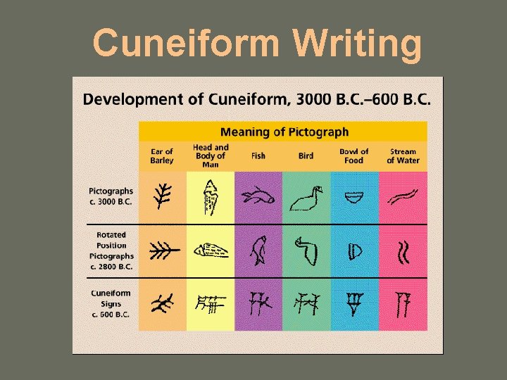 Cuneiform Writing 