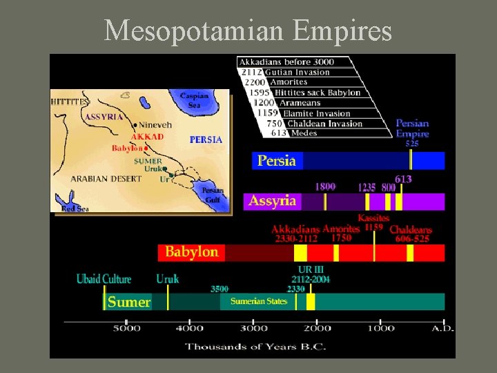 Mesopotamian Empires 