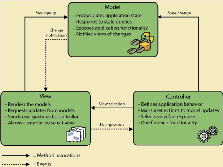 Another View of MVC 17 