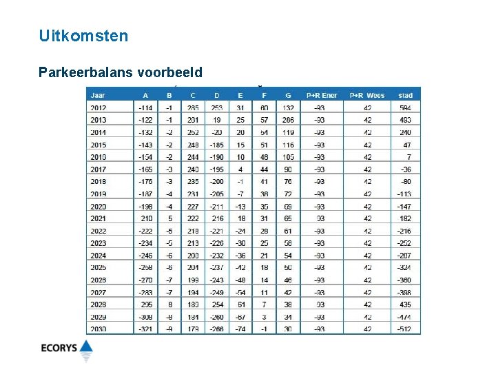 Uitkomsten Parkeerbalans voorbeeld 