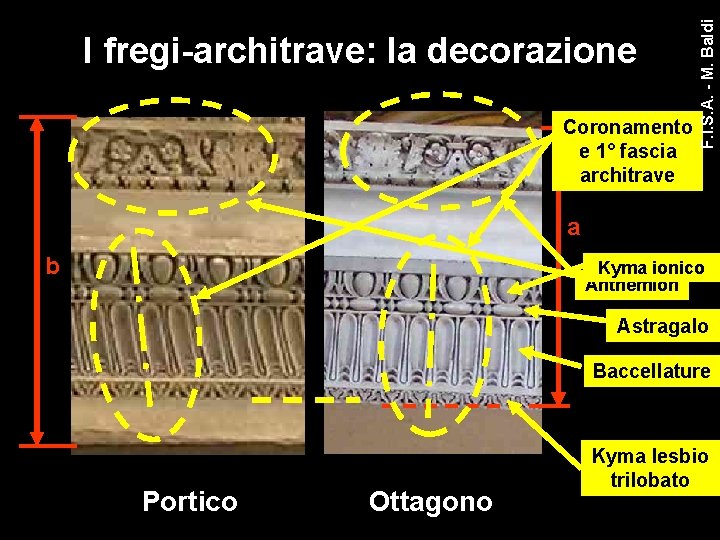 Coronamento e 1° fascia architrave F. I. S. A. - M. Baldi I fregi-architrave: