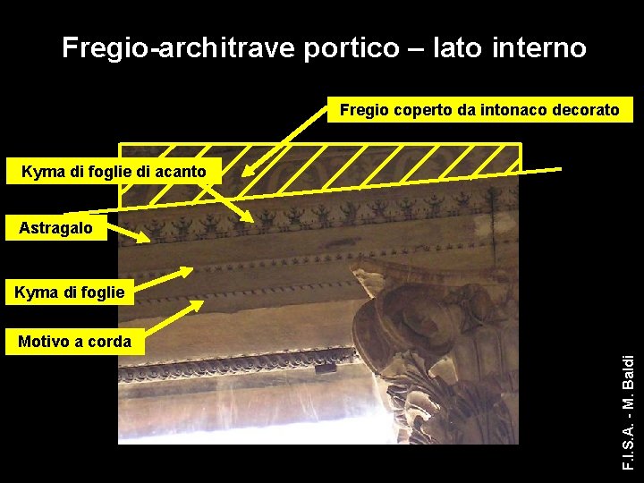 Fregio-architrave portico – lato interno Fregio coperto da intonaco decorato Kyma di foglie di