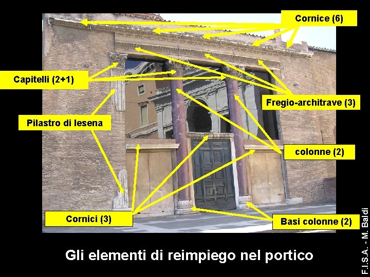 Cornice (6) Capitelli (2+1) Fregio-architrave (3) Pilastro di lesena Cornici (3) Basi colonne (2)