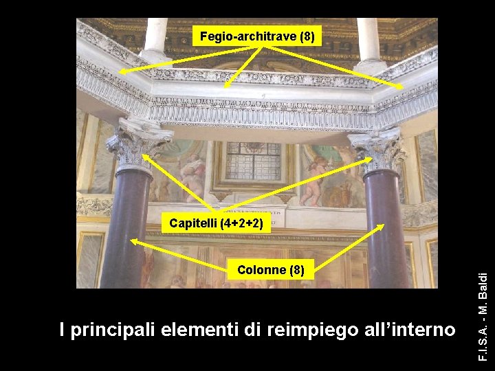 Fegio-architrave (8) Colonne (8) I principali elementi di reimpiego all’interno F. I. S. A.