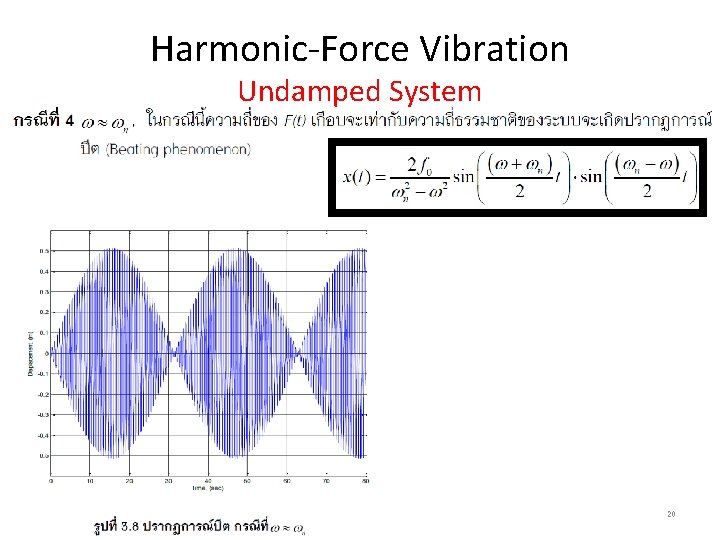 Harmonic-Force Vibration Undamped System 20 