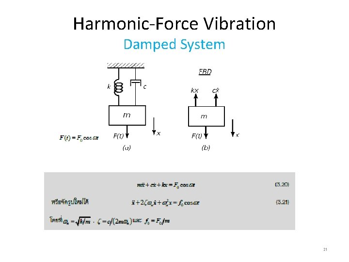 Harmonic-Force Vibration Damped System 21 