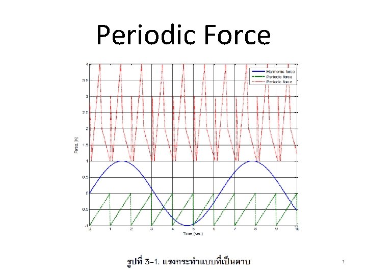 Periodic Force 3 