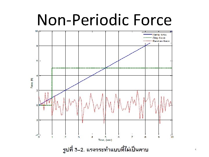 Non-Periodic Force 4 