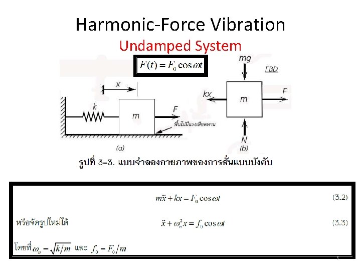 Harmonic-Force Vibration Undamped System 5 