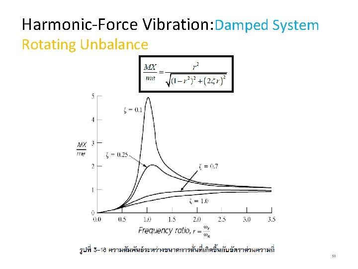 Harmonic-Force Vibration: Damped System Rotating Unbalance 50 